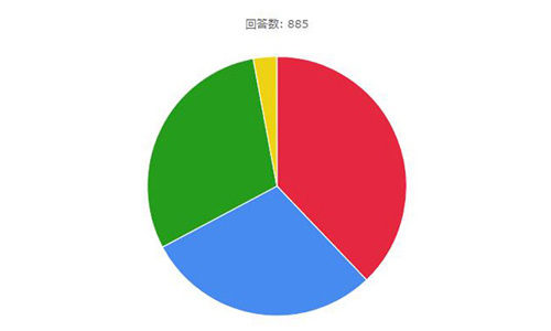 ｺﾝﾋﾞﾆはまだ現金支払い？電子ﾏﾈｰ支払いがもっと普及して欲しい